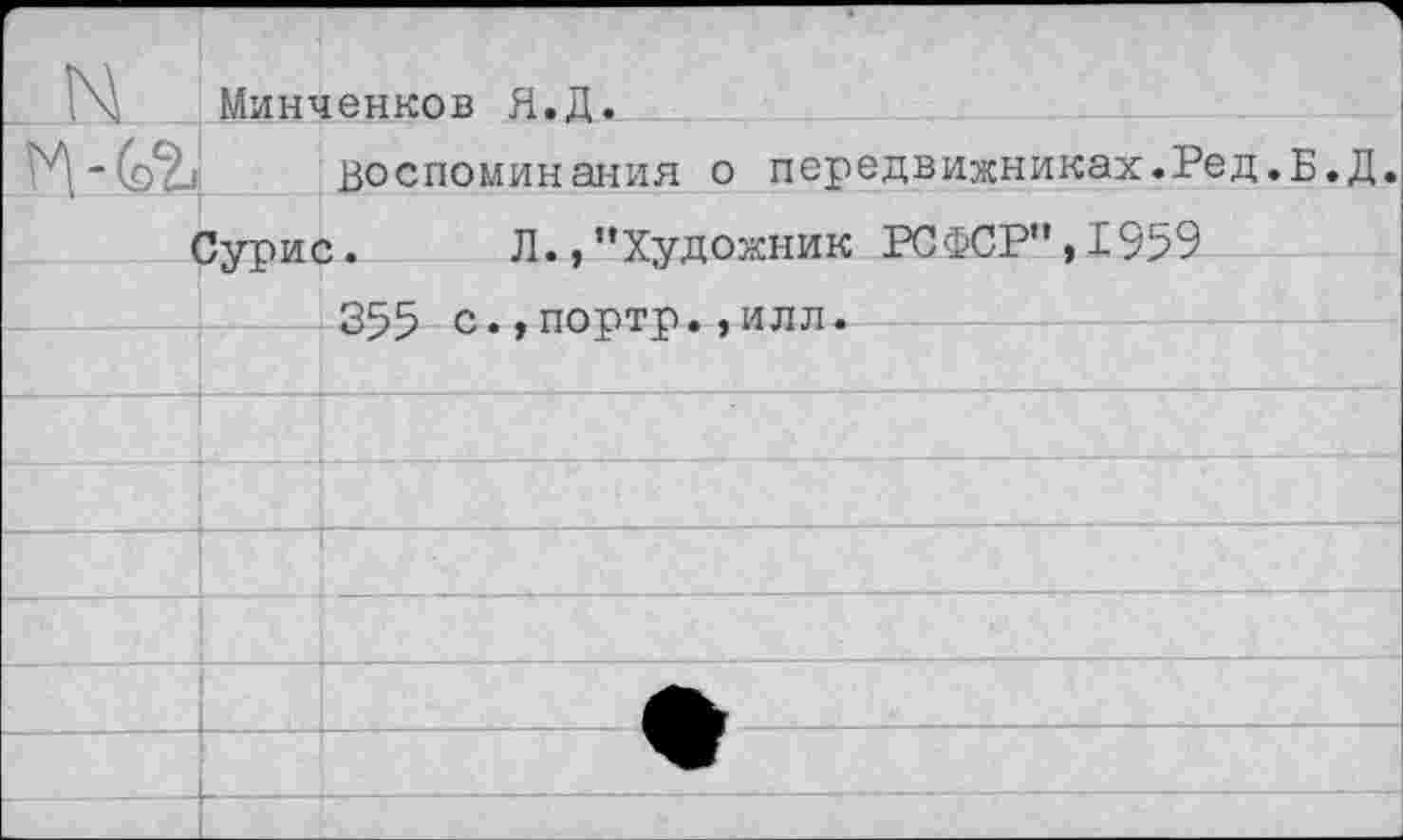 ﻿Минченков Я.Д.
Воспоминания о передвижниках.Ред.Б.Д.
Сурис. Л.,"Художник РСФСР",1959
355 с.,портр.,илл.